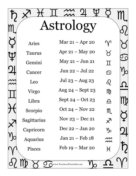 zodiac sign calculator by date of birth.